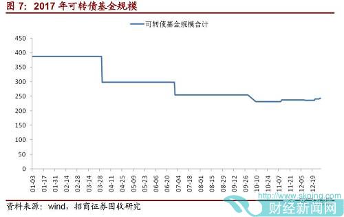 （三）正股表现的不振带动转债价格下跌