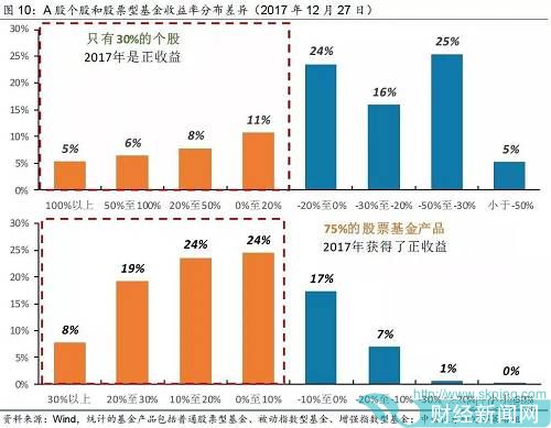 2017踩不上节拍赚不到钱？2018如何才能赚到A股的钱？十大"最悬疑"待解