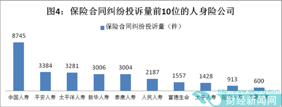二、投诉与业务量对比情况