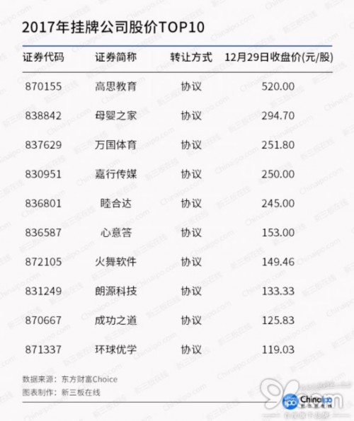 一文读懂2017年<a href=http://www.skping.com target=_blank class=infotextkey>新三板</a>数据:摘牌694家 定增市场持续低迷