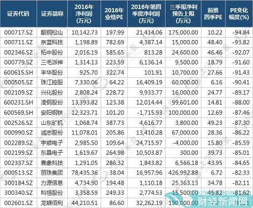 制表：数据应用部