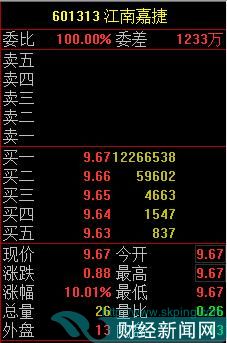 江南嘉捷行情图