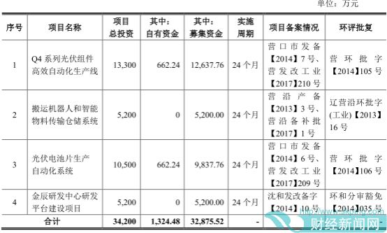 金辰股份控股股东为李义升，实际控制人为李义升和杨延夫妇二人。发行前，李义升直接持有公司 35,725,494 股，直接持股比例为63.04%；杨延直接持有公司 3,621,000 股，直接持股比例为 6.39%，并通过金辰投资间接持股比例为 3.07%，两人直接和间接合计持股比例为 72.50%。