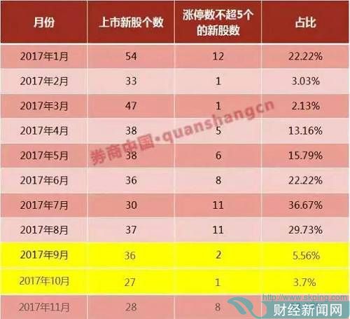 百万用户都在看