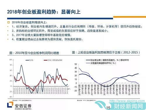蓝筹还是中小创？一线券商告诉你：明年怎么"买买买"(附股)