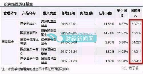 长期来看，美国股市中的大牛股主要诞生在科技、医疗保健、消费三个领域。国内外的股市中，消费股历来是诞生大牛股的地方，在中国消费升级的背景下，未来很多消费股是值得长期关注的。