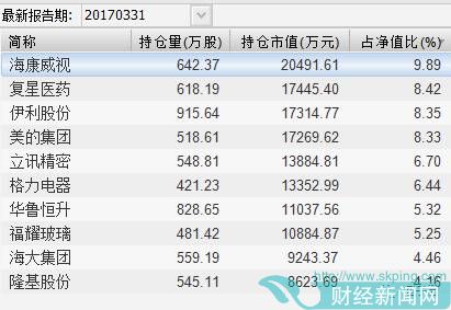 东方红睿阳（169102）在Q1主要持有海康威视、美的集团、复星医药、立讯精密、宇通客车、伊利股份、开山股份、恒瑞医药、广汇汽车、云南白药。