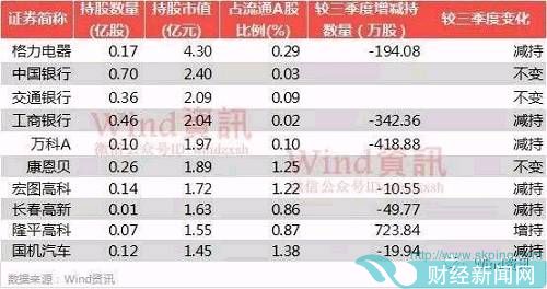 5、南方消费活力
