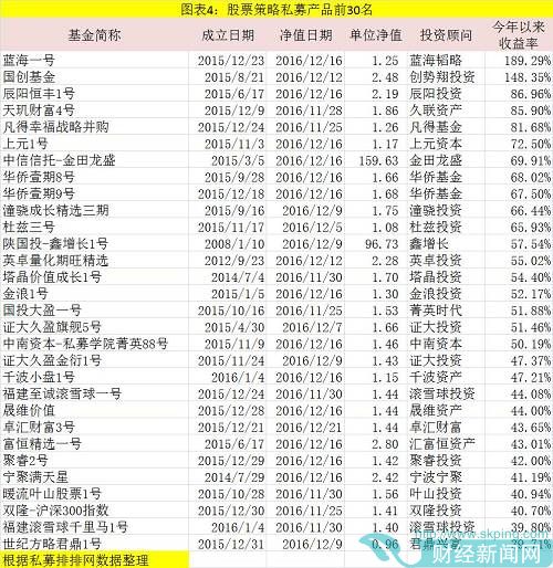 今年债券私募事实上也有点难受，毕竟经历了三年的债券牛市，但最近几个月通胀起来、汇率压力、资金面紧张、信用危机等等，令这个市场开始走下坡路。