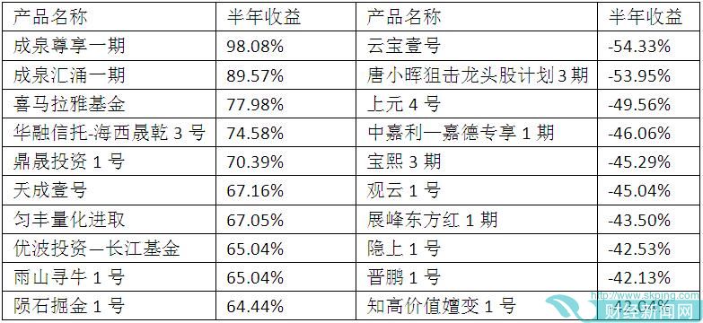更多内容，请关注红刊财经微信号（hkcj2016）