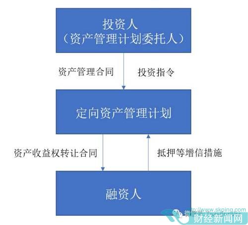 文字实录 | 契约型私募<a href=http://www.skping.com target=_blank class=infotextkey>基金</a>投资运作法律实务
