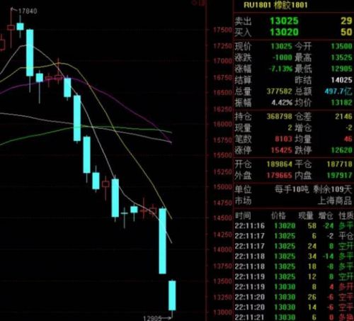 <a href=http://www.skping.com target=_blank class=infotextkey>期货</a>大佬凌晨跳楼 1亿4500万十天亏完！