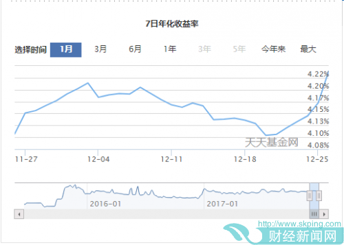 国债逆回购收益冲上15% 年末躺赢赚钱方式来了
