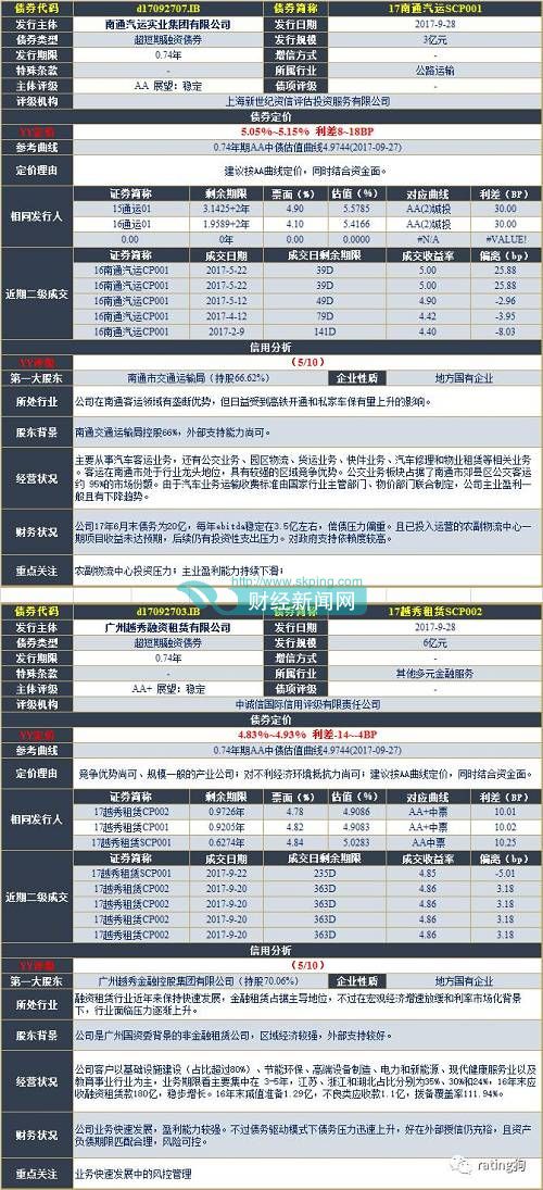 评级 6/10