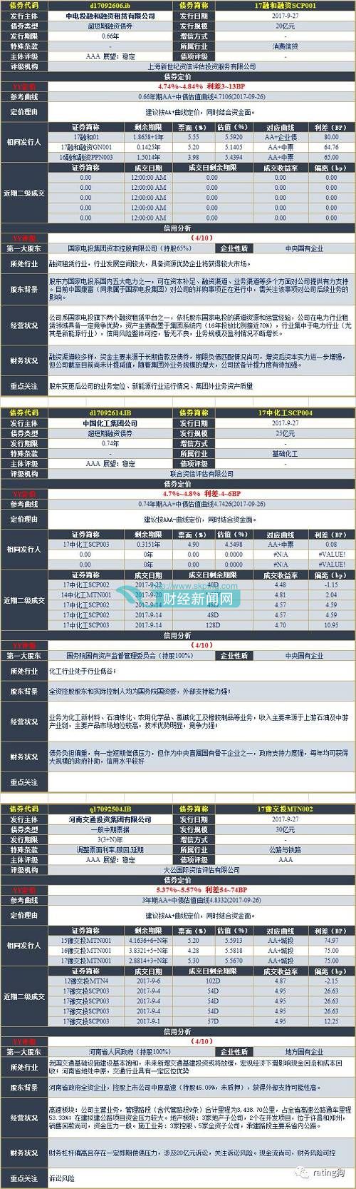 评级 5/10