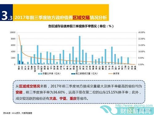 2017年三季度地方债市场运行总结