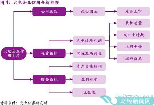 值得注意的是，上述三个维度并不是孤立存在的：公司属性在很大程度上决定了优质煤炭资源的获取和电力的上网小时数，直接影响了火电企业的运营指标；火电企业的运营状况又会体现在盈利水平、资产负债结构等财务层面的数据中。