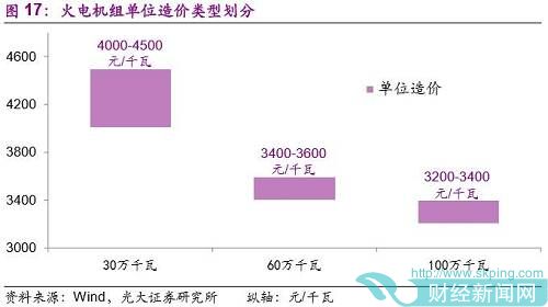 4.4.4、其他业务板块损益
