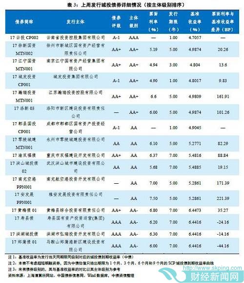 中债监测周报| 地方政府与城投行业：城投债9月份发行环比大幅下降，债券提前偿还加速落地