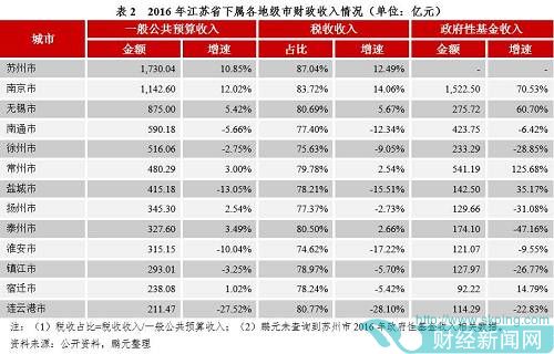 鹏元研究 | 江苏省经济、财政、负债形势以及城投企业信用风险概览