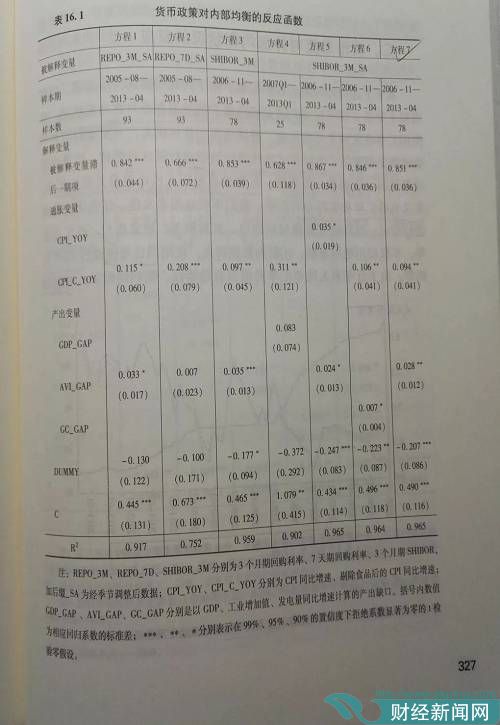 综合考虑系数显著性及整体估计效果等统计指标，最终结果表明，表1中的方程7拟合度相对较好，利率的滞后一期项、剔除食品后的CPI同比增速、工业增加值缺口和金融危机虚拟变量对经季节调整后的3个月SHIBOR利率的解释度(R2)达到96.5%。因此，可确定货币政策对内部均衡的反应函数形式如下：