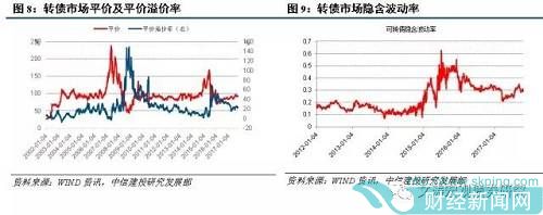 三、未来转债市场压力
