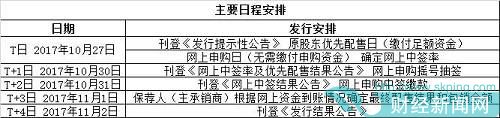 所有投资者均可参与申购