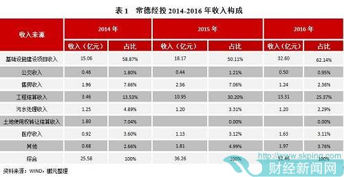 2、退出平台不等于不需转型