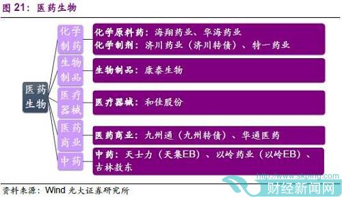 3.8、纺织服装