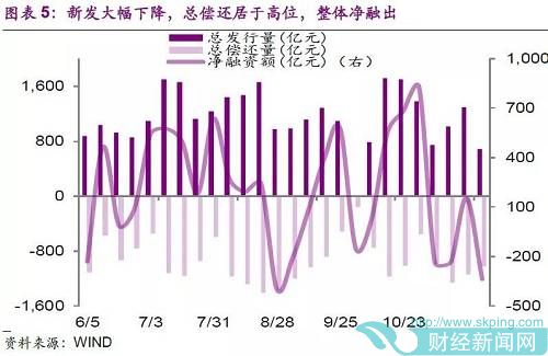 2.2.2、发行利率整体上行