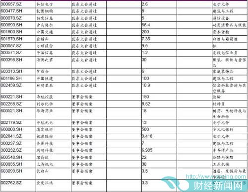 【光大固收】转债周报：可转债行业分布综述