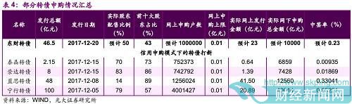 5、风险提示