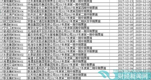 数据来源Wind资讯 小债（ID: bondreview）以上周为例，就有