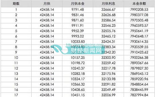 此图为首套房基准利率
