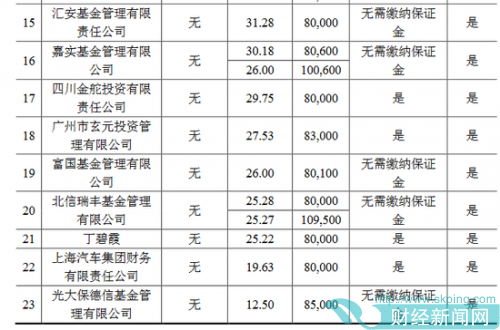 顺丰控股申购报价