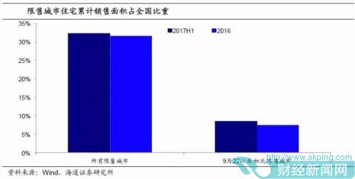 姜超:部分二三线城市房价不具备长期快速上涨基础