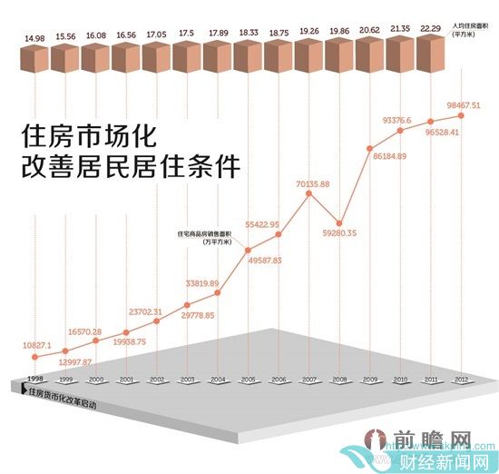 楼市十年难现危机? 2025年房地产前瞻
