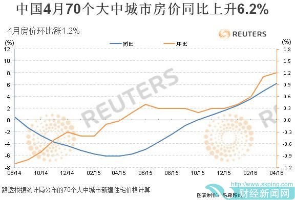 中国房价最全预测 打算买房的人先把此文看完 